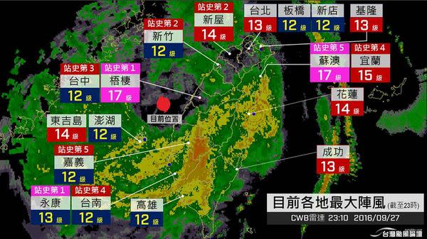 梅姬颱風行動基地台各地受損統計預計修復時間