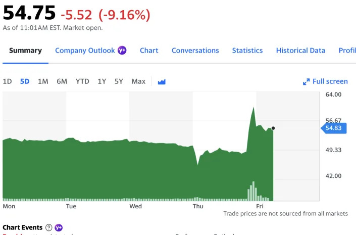 DWAC price action for first week of 2022