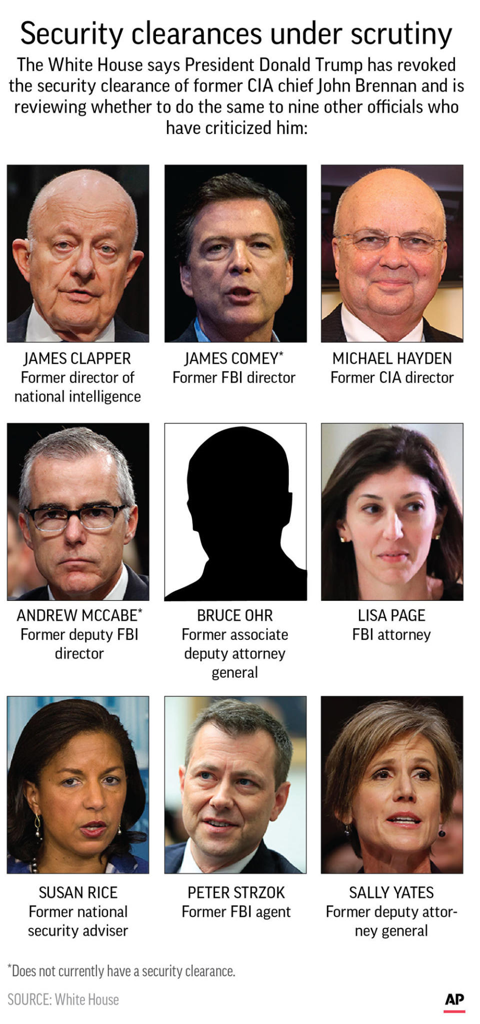 Graphic shows individuals from whom Donald Trump is considering revoking security clearances; 2c x 7 inches; 96.3 mm x 177 mm;