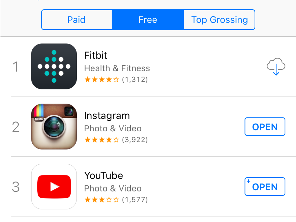 christmas 2015 app store rankings