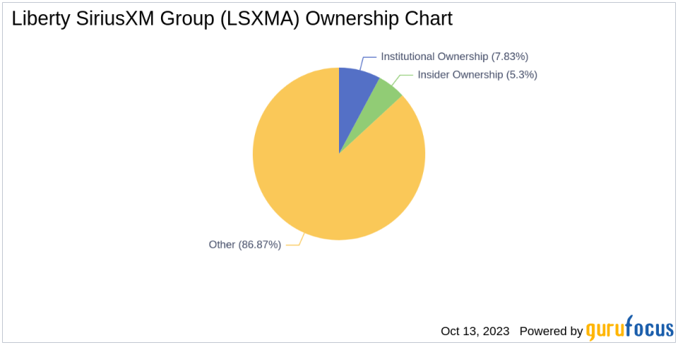 Assessing the Ownership Landscape of Liberty SiriusXM Group(LSXMA)