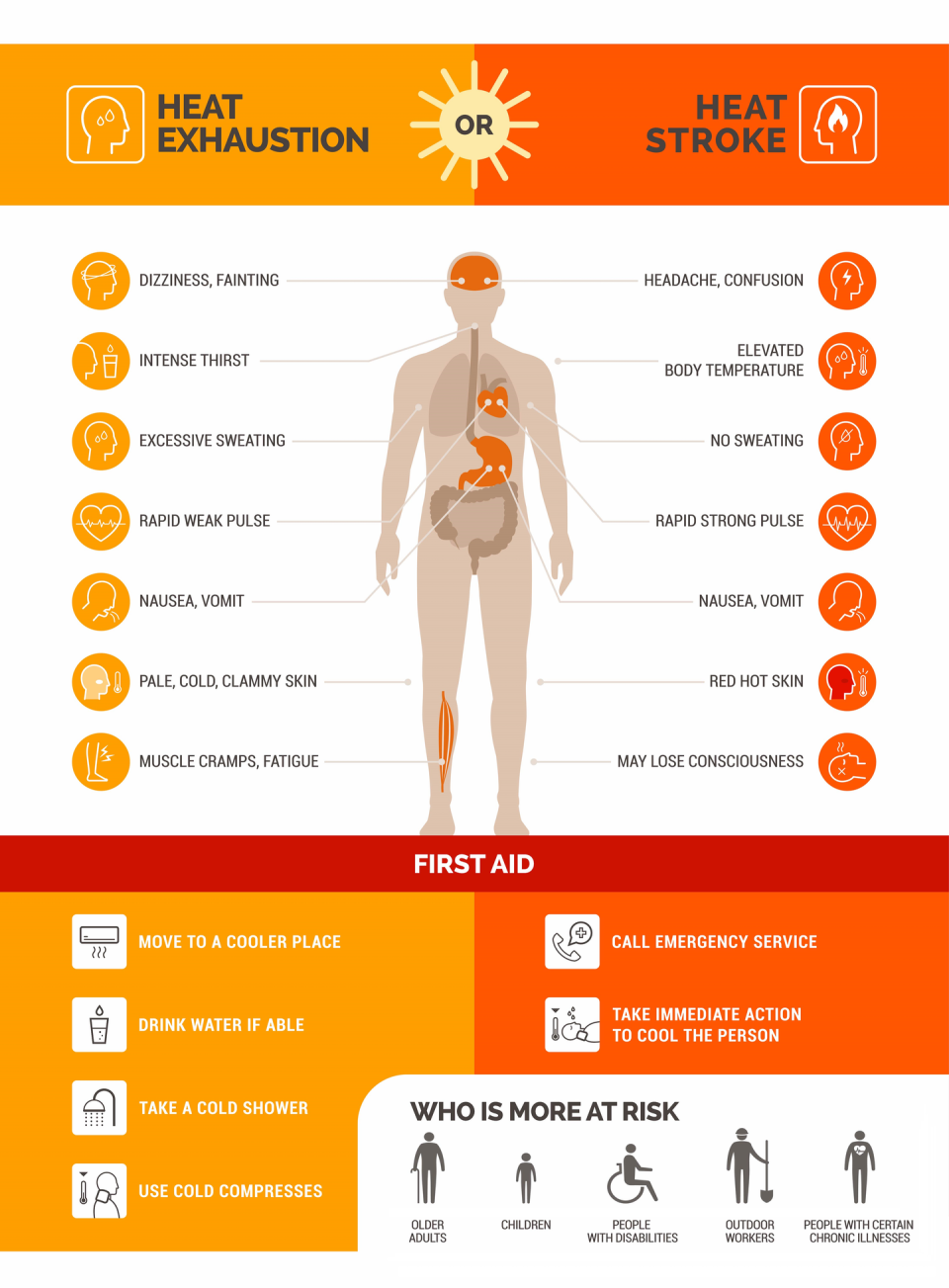 Signs of heat illness and what to do. <a href="https://www.gettyimages.com/detail/illustration/heat-exhaustion-and-heast-stroke-infographic-royalty-free-illustration/1267691087" rel="nofollow noopener" target="_blank" data-ylk="slk:Elenabs via Getty Images;elm:context_link;itc:0;sec:content-canvas" class="link ">Elenabs via Getty Images</a>