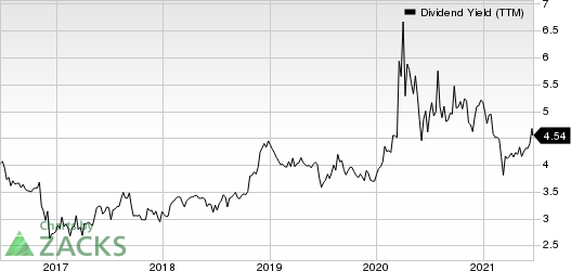 LCNB Corporation Dividend Yield (TTM)