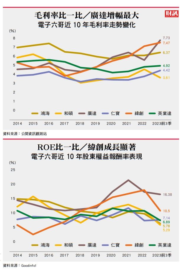 擺脫「毛三到四」困局 代工廠找到獲利方程式 電子6哥拚升級 AI伺服器成主戰場