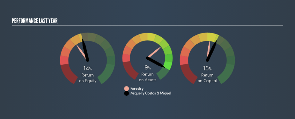 BME:MCM Past Revenue and Net Income, July 2nd 2019