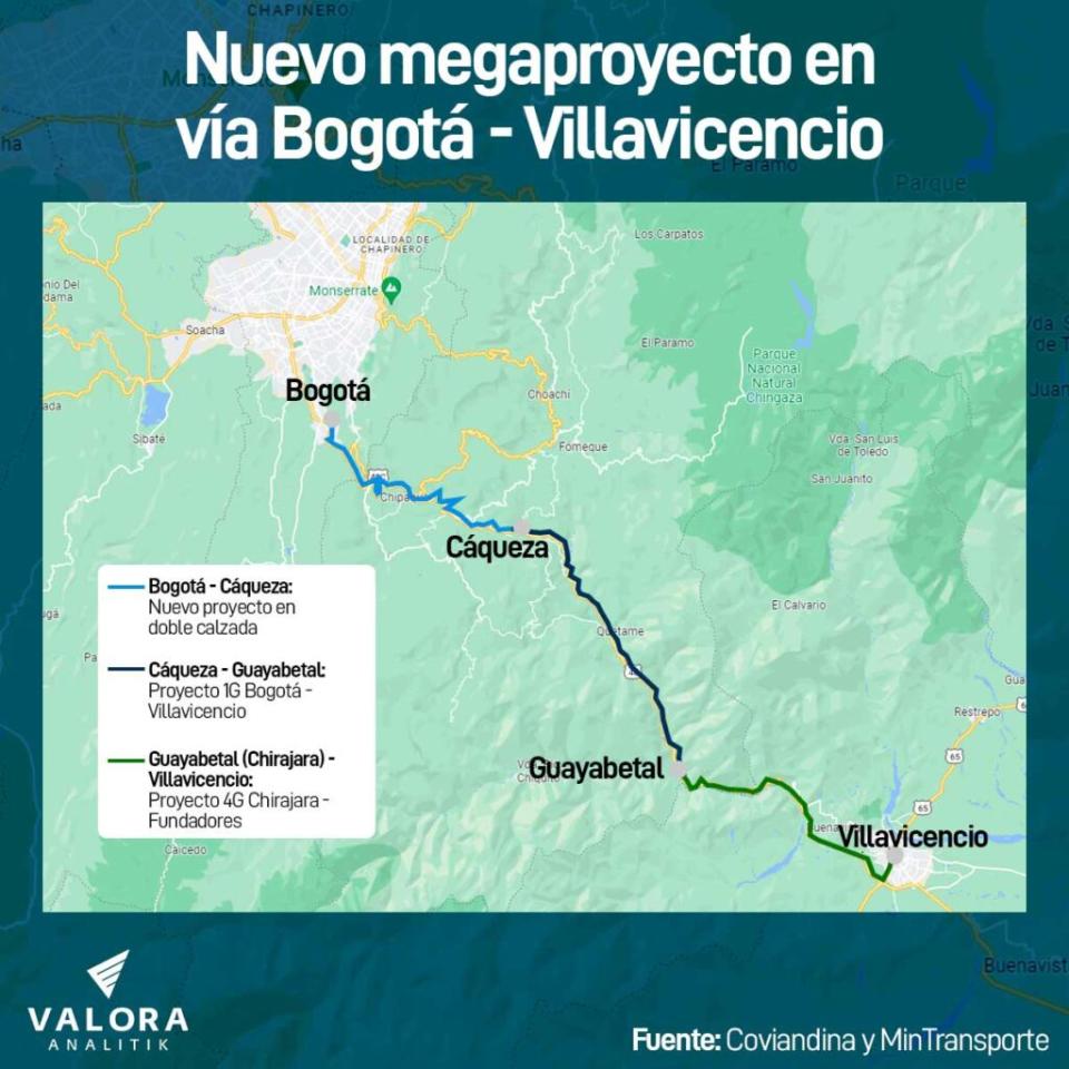 Vía Bogotá - Villavicencio