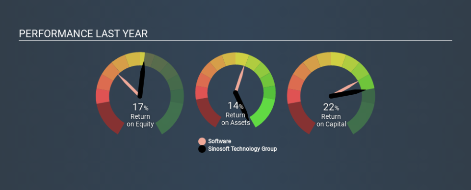 SEHK:1297 Past Revenue and Net Income, February 28th 2020