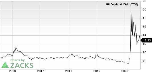 STARWOOD PROPERTY TRUST, INC. Dividend Yield (TTM)