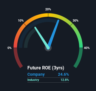 roe