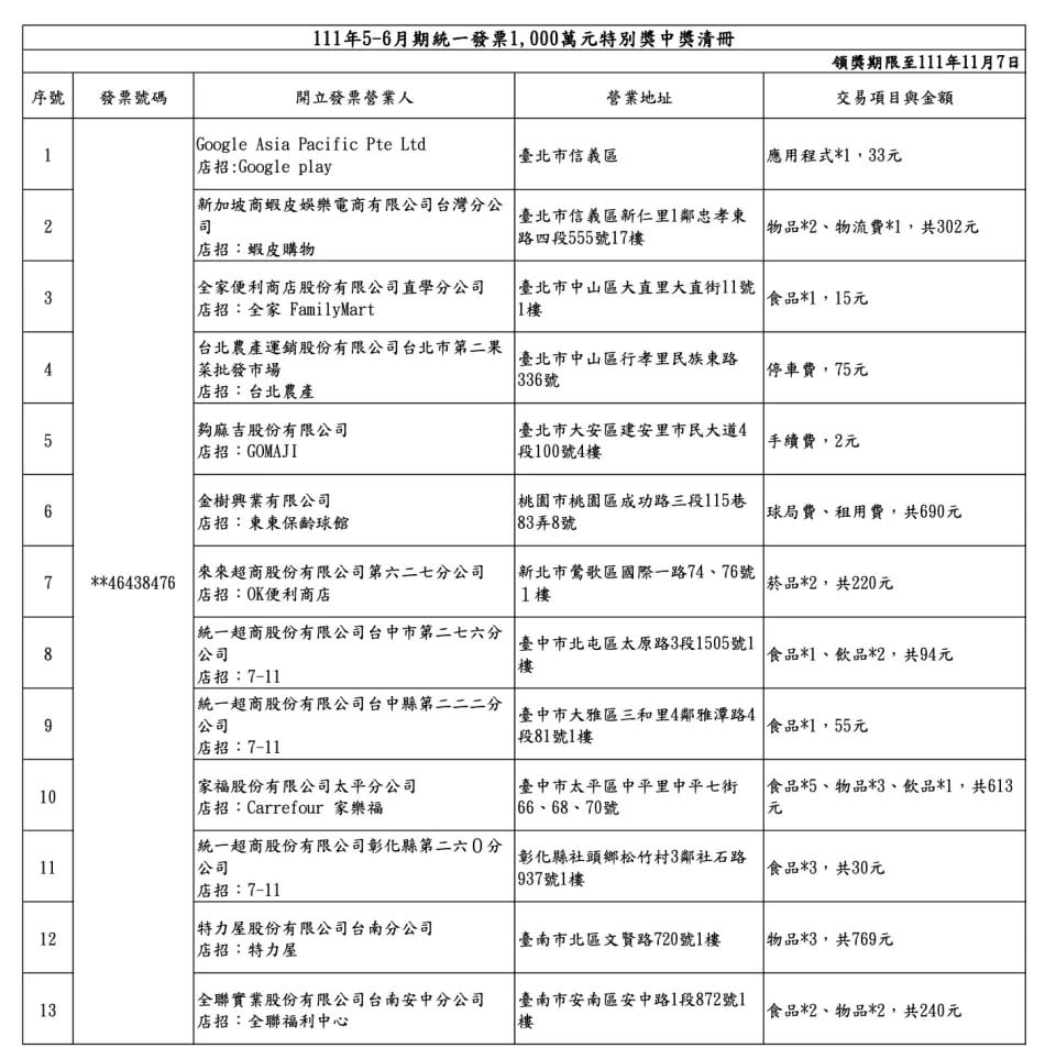 （財政部提供）