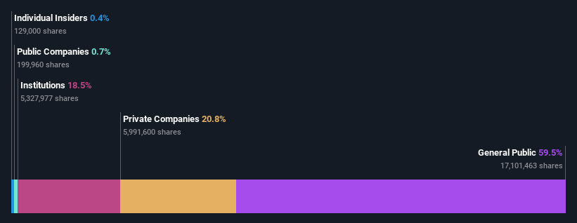 ownership-breakdown