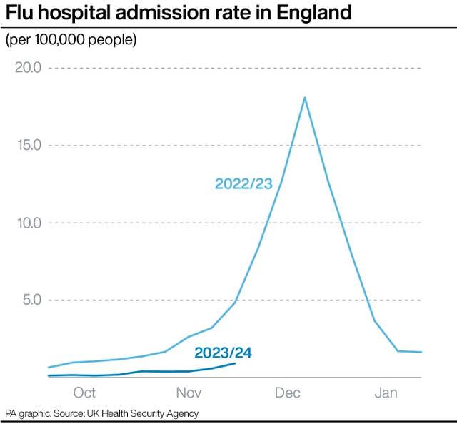 HEALTH NHS