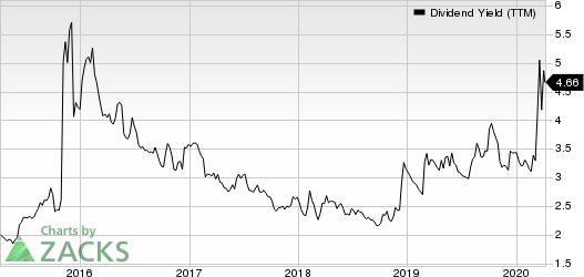 HP Inc. Dividend Yield (TTM)