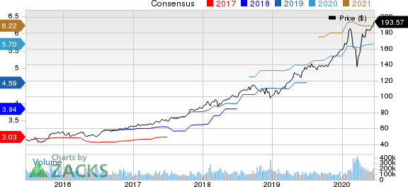 Microsoft Corporation Price and Consensus