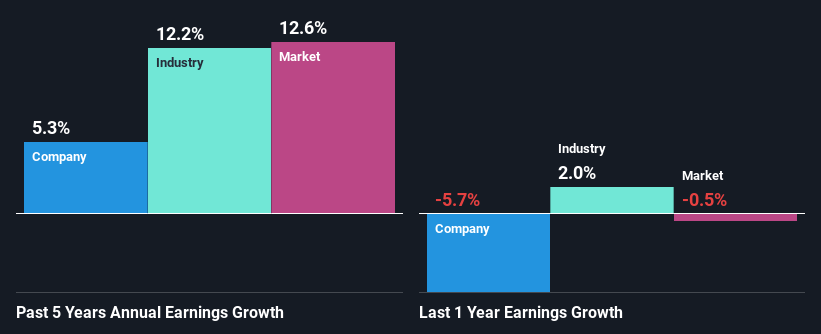 past-earnings-growth