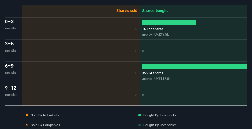 insider-trading-volume