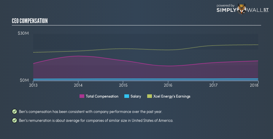 NasdaqGS:XEL CEO Compensation January 5th 19