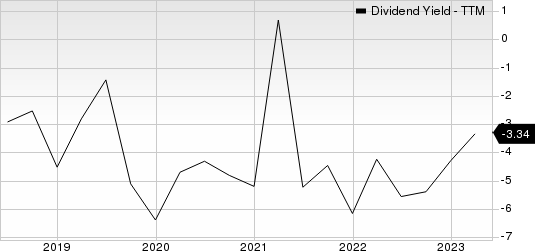 Gold Fields Limited Dividend Yield (TTM)