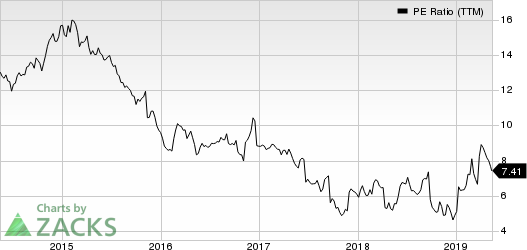 Bed Bath & Beyond Inc. PE Ratio (TTM)