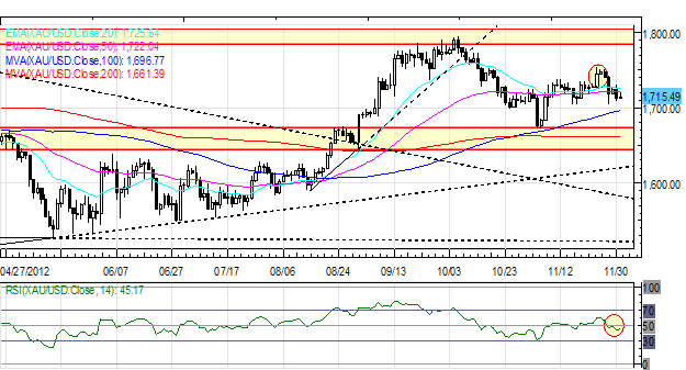 Forex_Euro_Yen_Higher_Against_US_Dollar_to_Start_December_fx_news_currency_trading_technical_analysis_body_Picture_1.png, Forex: Euro, Yen Higher Against US Dollar to Start December