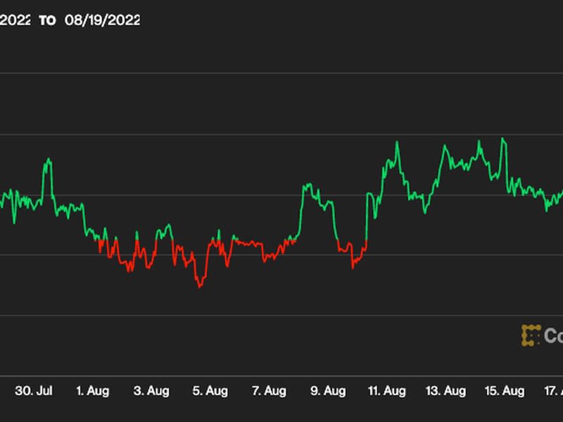 Bitcoin's 24-hour price chart (CoinDesk)