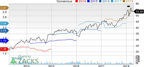 Top Ranked Income Stocks to Buy for April 19th