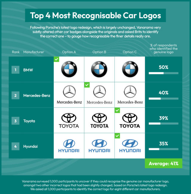 What Automotive Brand logos actually mean: How many did you know correctly?  - Car News