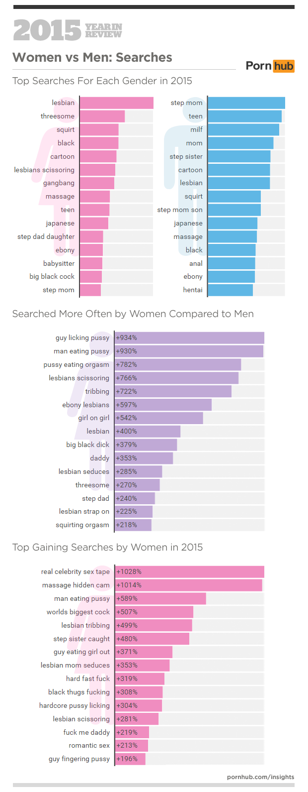 Real Search - This Is the Top Porn Search Term of 2015 â€” and Here's What It Can Tell Us