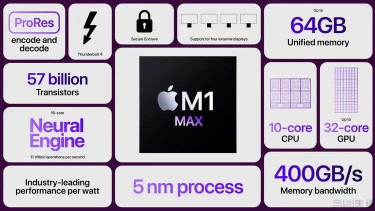蘋果M1 Max GPU解析：低耗高能的秘密並不復雜