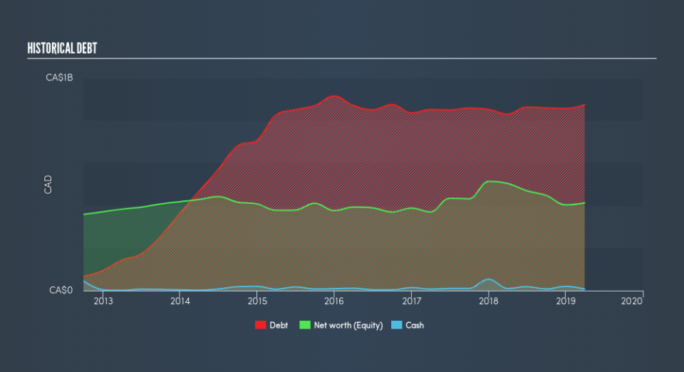 TSX:III Historical Debt, August 5th 2019