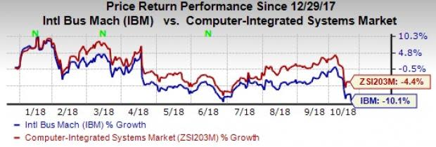 IBM's third-quarter 2018 earnings benefit from higher pre-tax margin expansion and a lower share count.