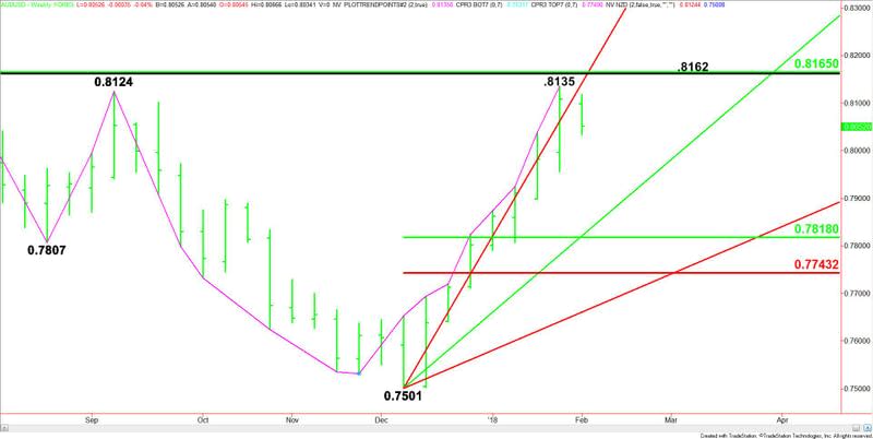 AUDUSD