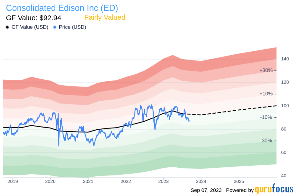 Consolidated Edison (ED): A Balanced Analysis of Its Market Value