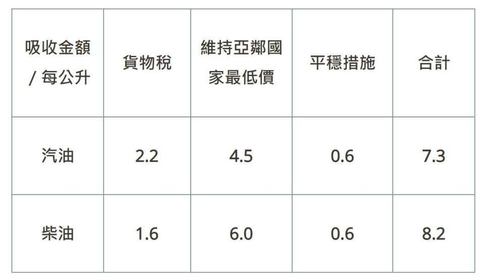 （圖／中油提供）