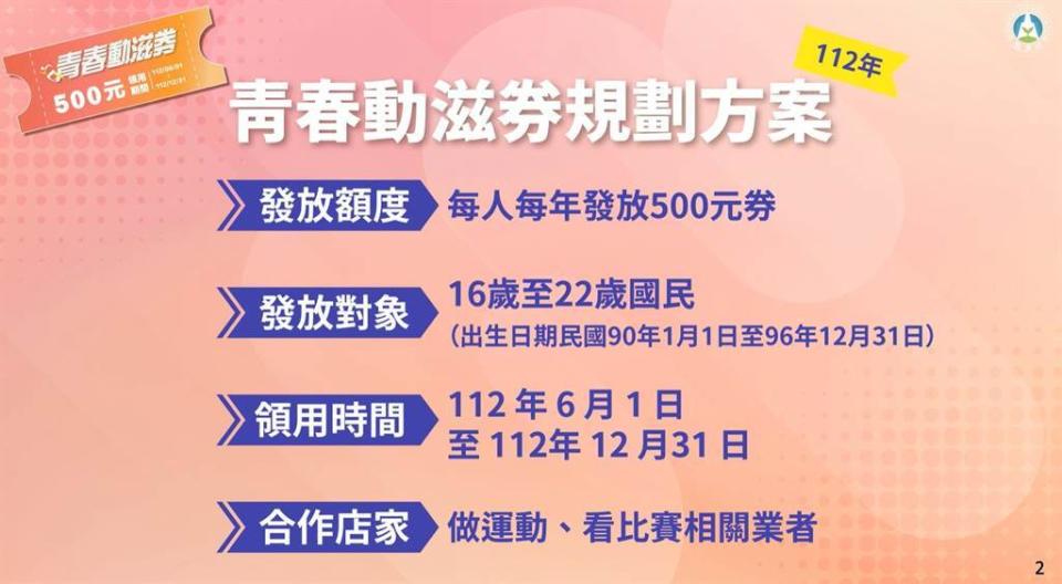 青春動滋券每人500，16至22歲6/1起上網登記領取。 (圖:教育部)