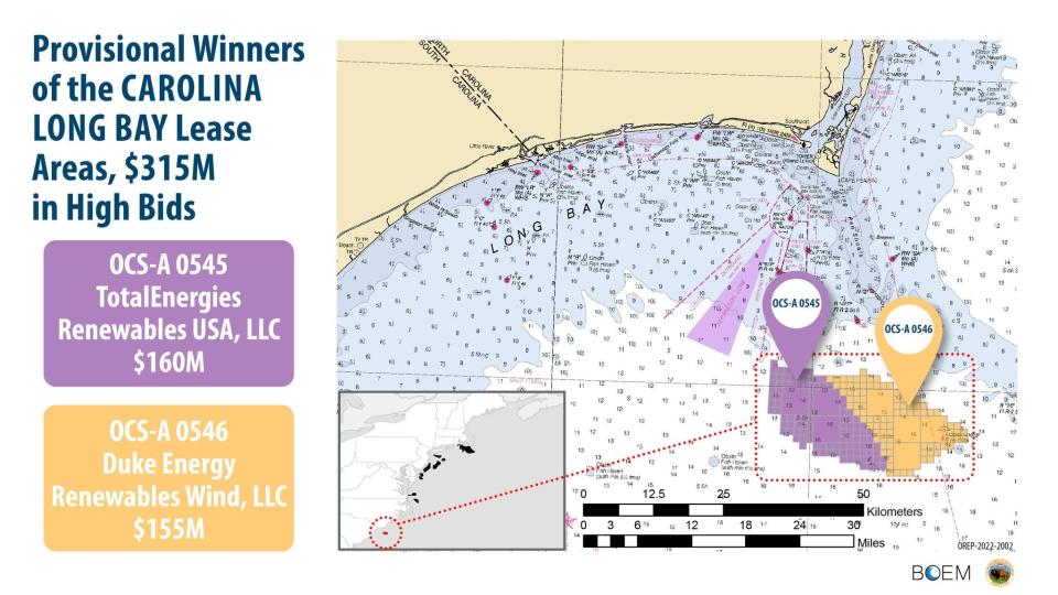 The Bureau of Ocean Energy Management has auctioned off the two wind energy lease sites off the coast of Brunswick County for a combined $315 million.