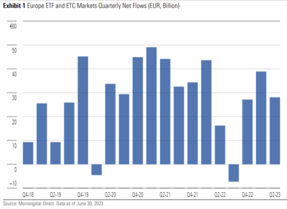 Los ETFs de renta fija vuelven a rugir