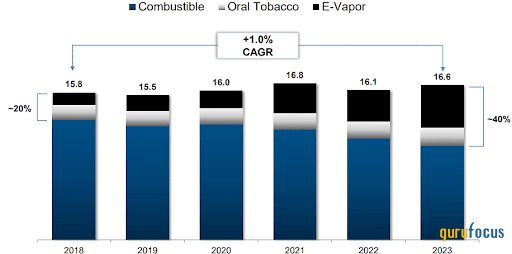 A Neutral View of Altria Despite High Dividends