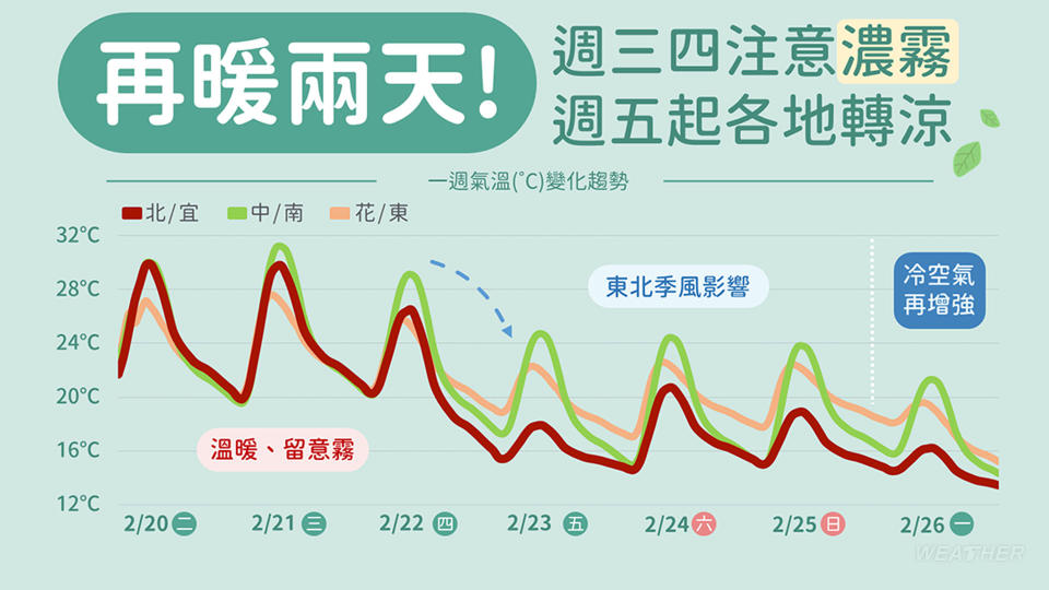 明日將變天。（圖／中央氣象署）