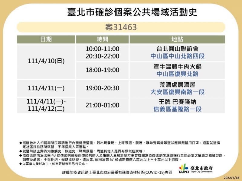 北市府18日公布案31463公共場域足跡。（台北市政府提供）