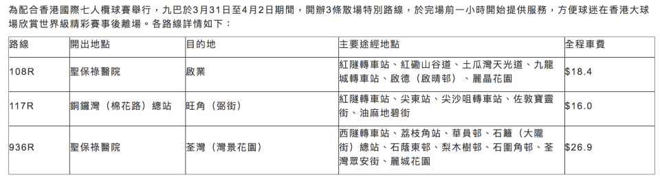 國際七人欖球賽 特設7條散場特別巴士路線