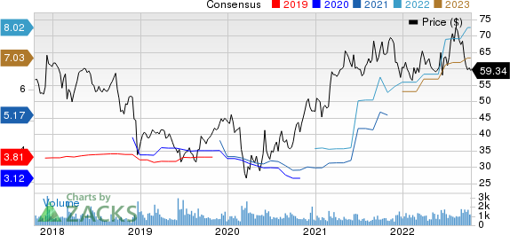 Greif, Inc. Price and Consensus