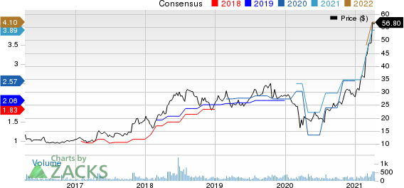 Rocky Brands, Inc. Price and Consensus