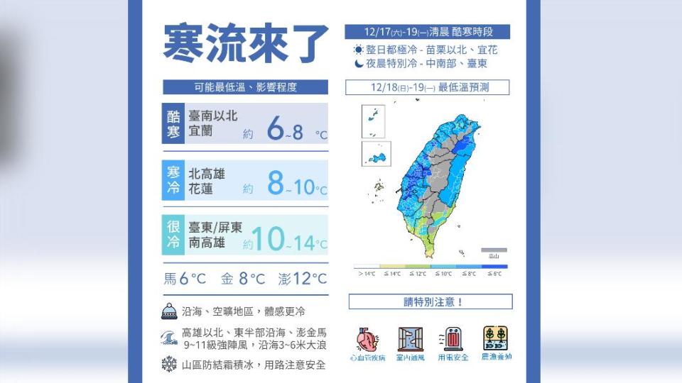 入冬首波寒流報到。（圖／中央氣象局）