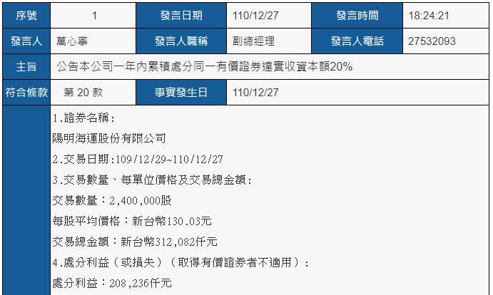 台驊處分陽明獲利高達2億（圖/翻攝自公開資訊觀測站）