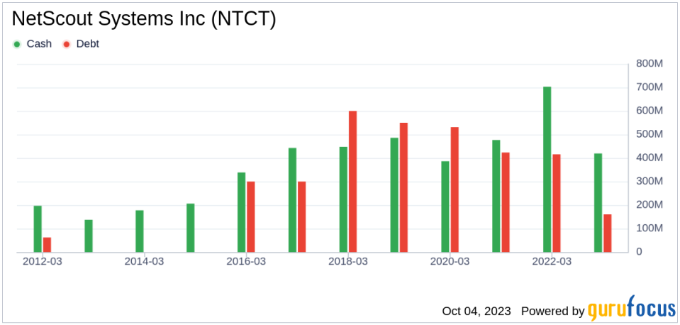 NetScout Systems (NTCT): A Hidden Gem or a Mirage? A Comprehensive Analysis of Its Intrinsic Value