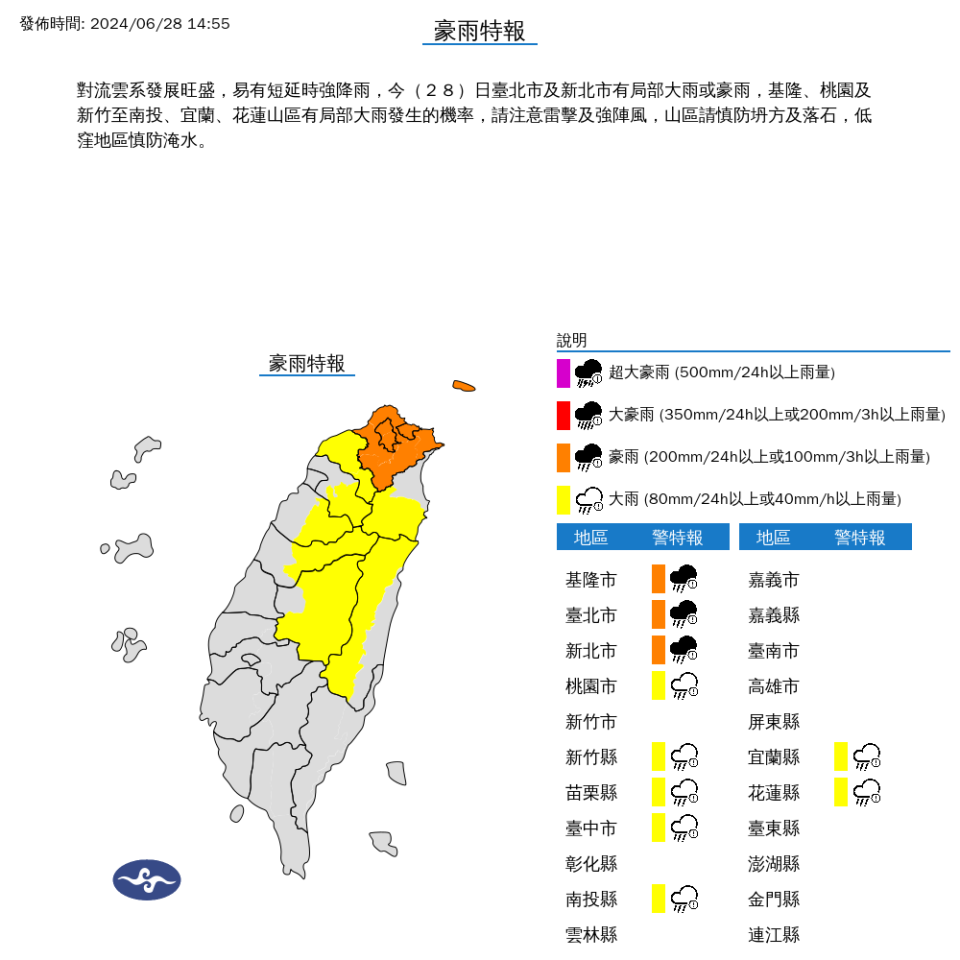 對流雲系發展旺盛，易有短延時強降雨，今(28)日臺北市及新北市有局部大雨或豪雨，基隆、桃園及新竹至南投、宜蘭、花蓮山區有局部大雨發生的機率，請注意雷擊及強陣風，山區請慎防坍方及落石，低窪地區慎防淹水。中央氣象署