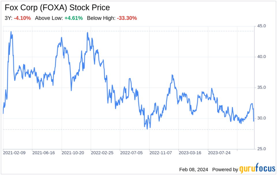 Decoding Fox Corp (FOXA): A Strategic SWOT Insight