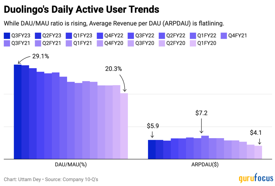 Duolingo's 2024 Growth Is Already Priced In