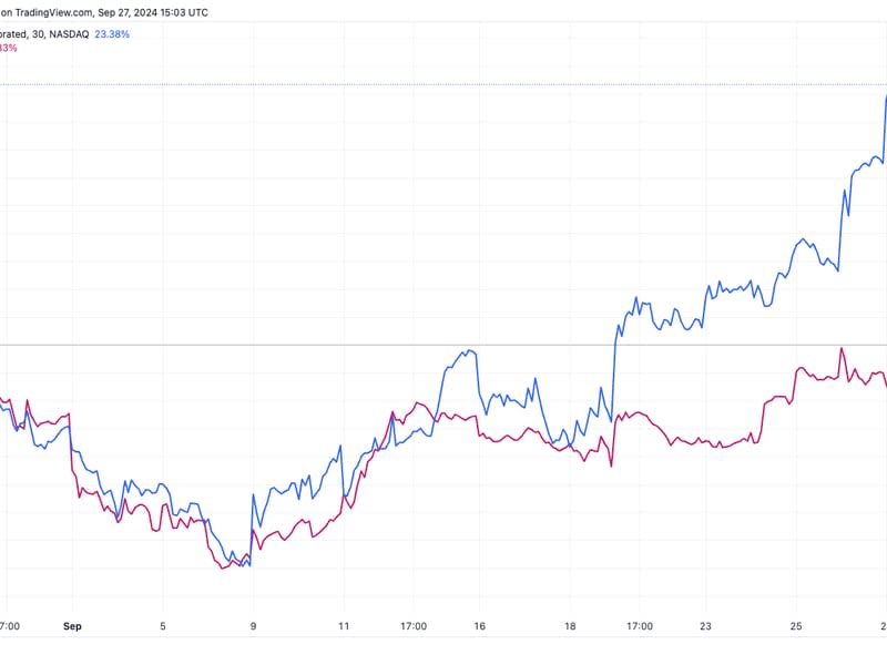 MSTR frente a NVDA (TradingView)